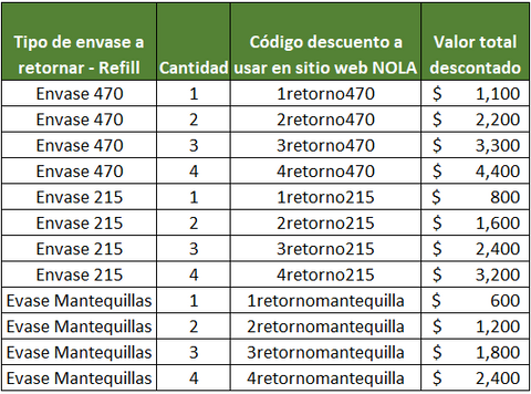 Política de retorno de envases
